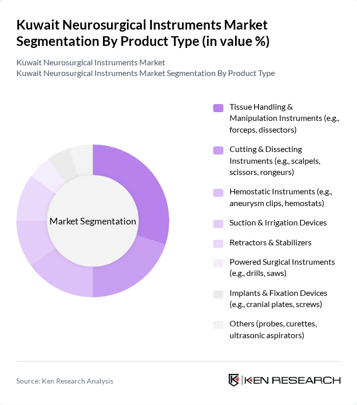 Kuwait Neurosurgical Instruments Market segmentation by Product Type.