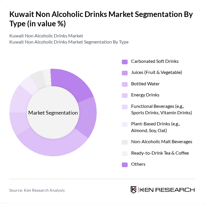 Kuwait Non Alcoholic Drinks Market segmentation by Type. Kuwait Non Alcoholic Drinks Market segmentation by Type.