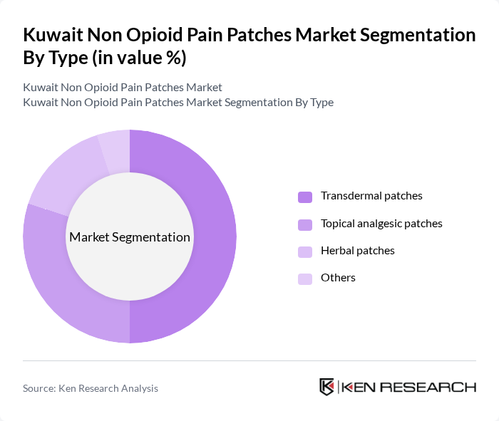 Kuwait Non Opioid Pain Patches Market segmentation by Type.