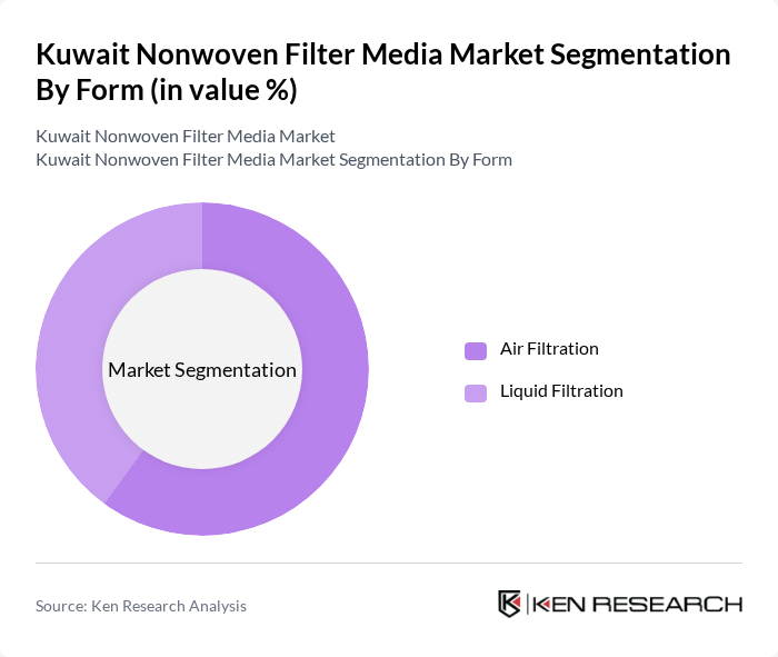 Kuwait Nonwoven Filter Media Market segmentation by Form.