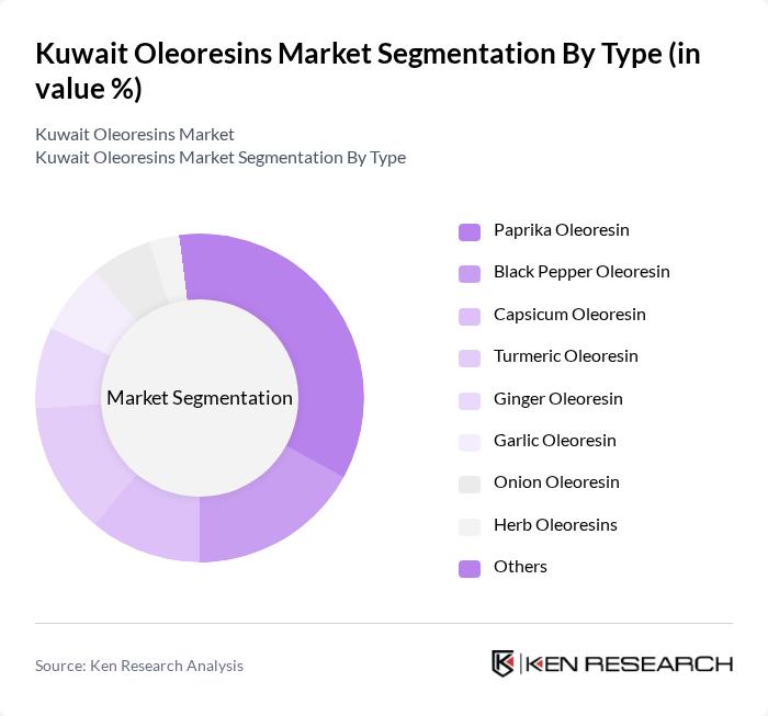 Kuwait Oleoresins Market segmentation by Type. Kuwait Oleoresins Market segmentation by Type.