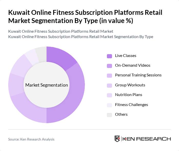 Kuwait Online Fitness Subscription Platforms Retail Market segmentation by Type.