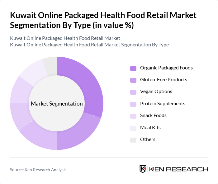 Kuwait Online Packaged Health Food Retail Market segmentation by Type.