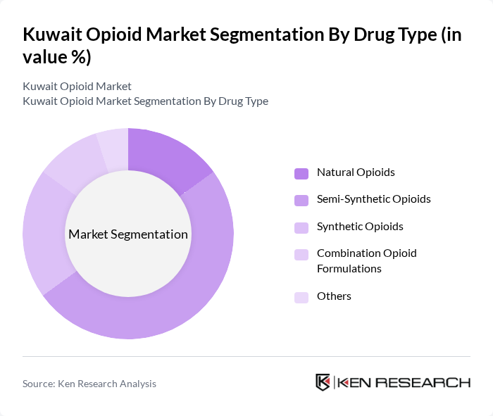 Kuwait Opioid Market segmentation by Drug Type.