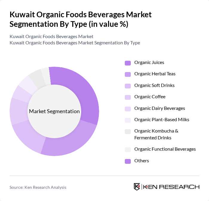 Kuwait Organic Foods Beverages Market segmentation by Type.