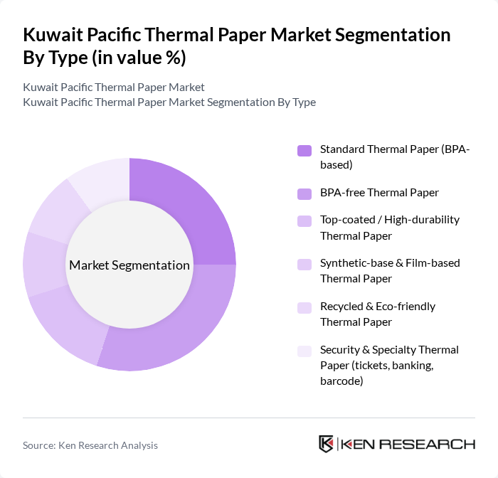 Kuwait Pacific Thermal Paper Market segmentation by Type.