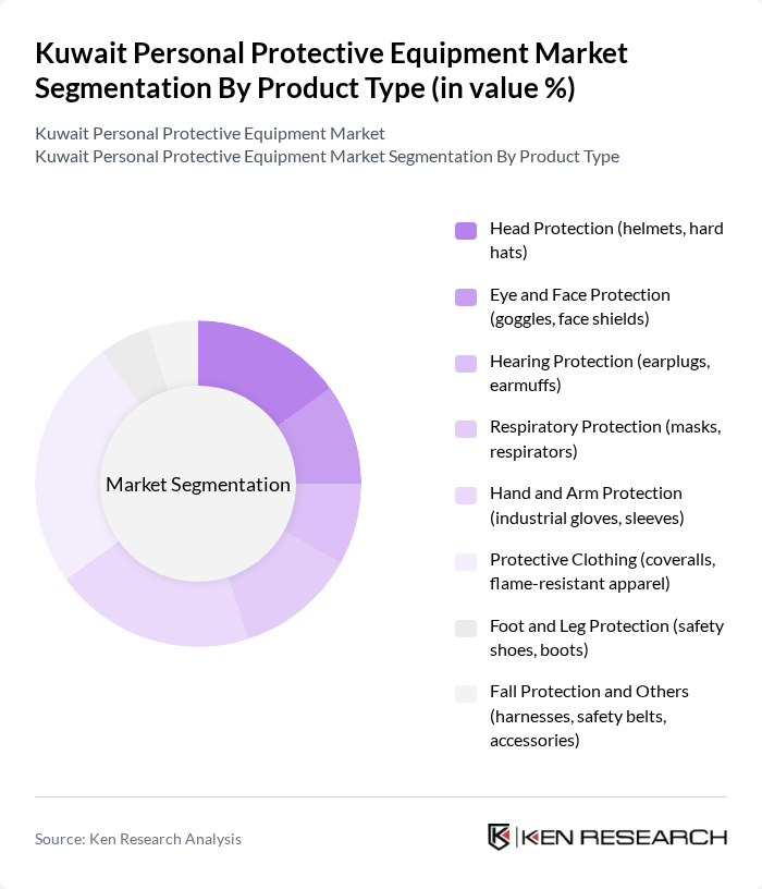 Kuwait Personal Protective Equipment Market segmentation by Product Type. Kuwait Personal Protective Equipment Market segmentation by Product Type.