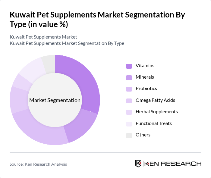 Kuwait Pet Supplements Market segmentation by Type.