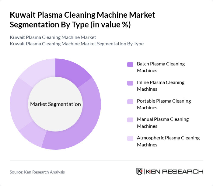 Kuwait Plasma Cleaning Machine Market segmentation by Type. Kuwait Plasma Cleaning Machine Market segmentation by Type.