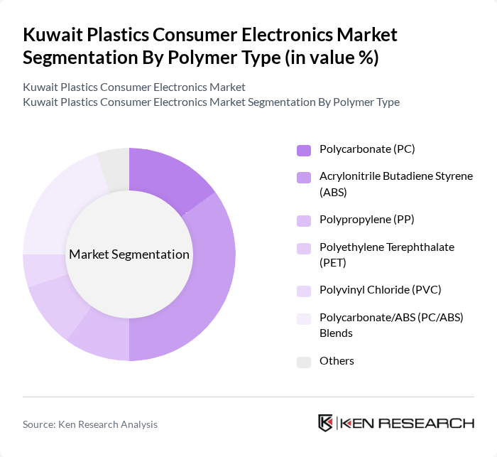 Kuwait Plastics Consumer Electronics Market segmentation by Polymer Type.