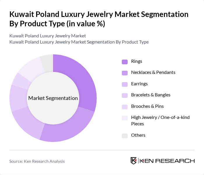 Kuwait Poland Luxury Jewelry Market segmentation by Product Type.