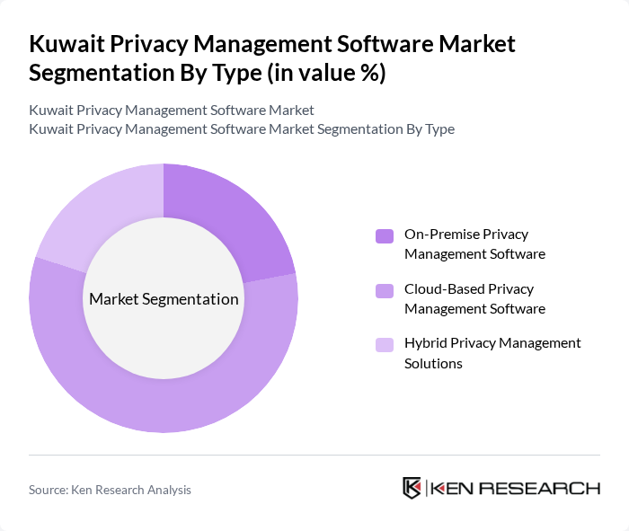 Kuwait Privacy Management Software Market segmentation by Type.