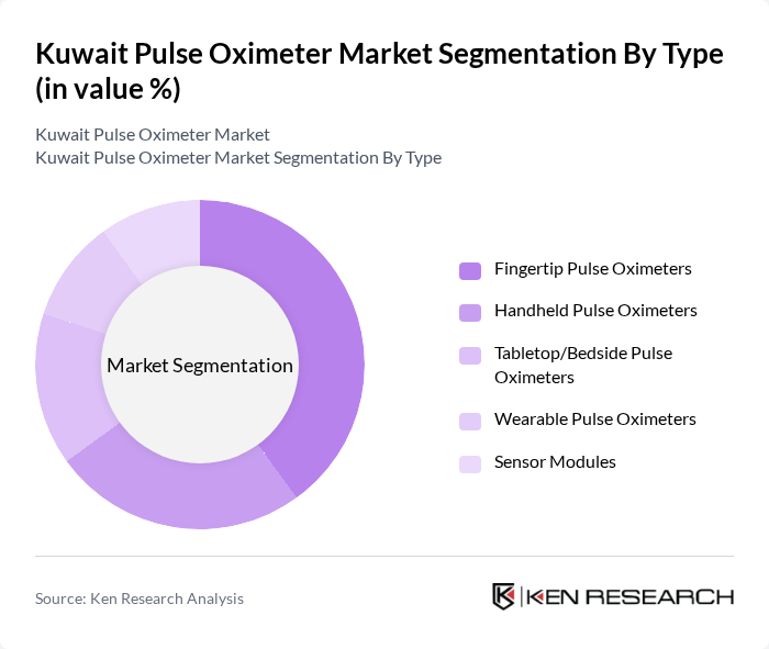 Kuwait Pulse Oximeter Market segmentation by Type.