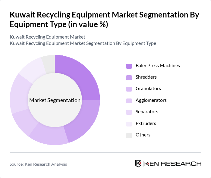 Kuwait Recycling Equipment Market segmentation by Equipment Type. Kuwait Recycling Equipment Market segmentation by Equipment Type.