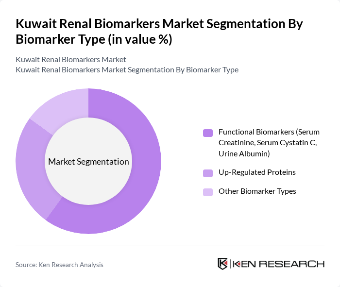 Kuwait Renal Biomarkers Market segmentation by Biomarker Type.