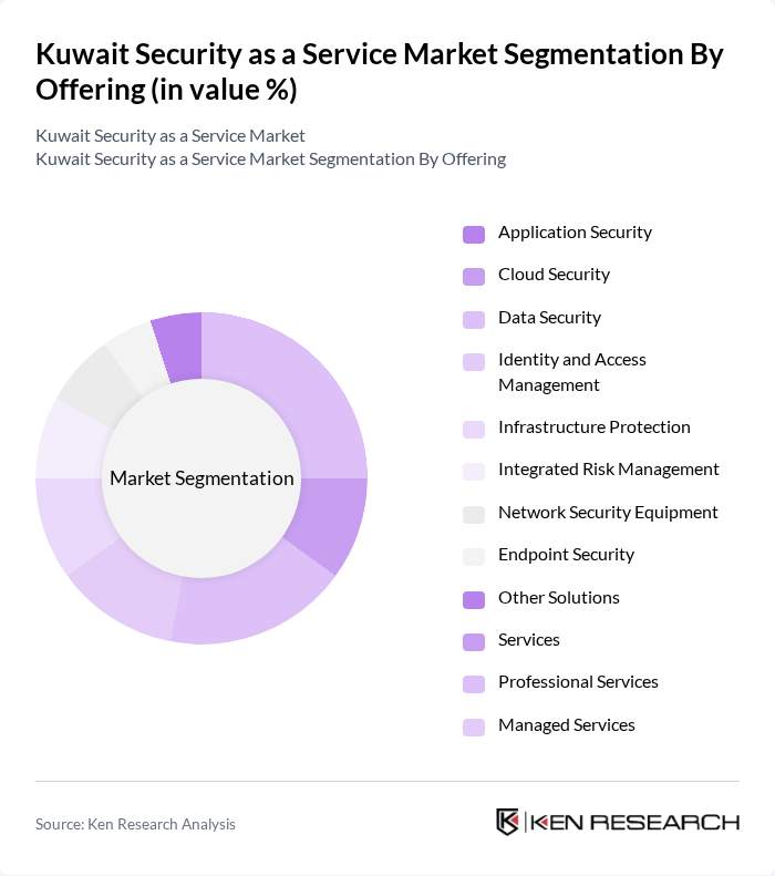 Kuwait Security as a Service Market segmentation by Offering. Kuwait Security as a Service Market segmentation by Offering.