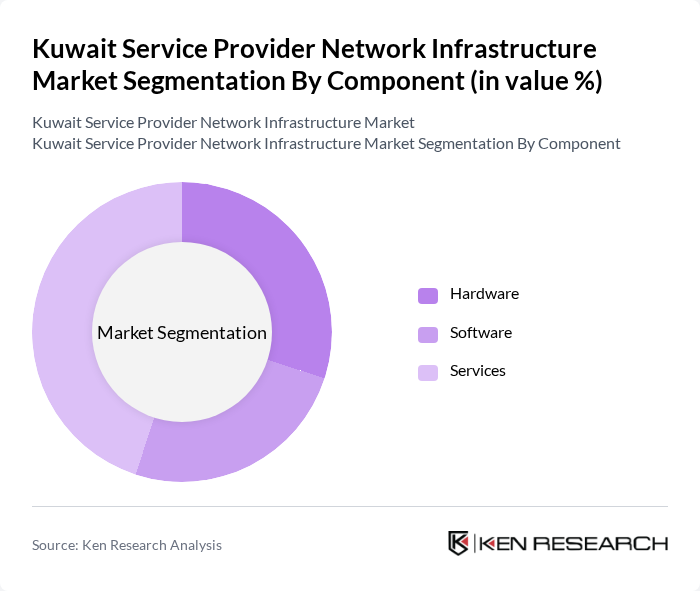 Kuwait Service Provider Network Infrastructure Market segmentation by Component.