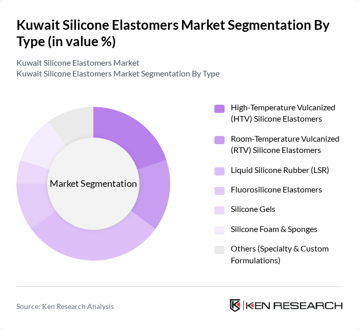 Kuwait Silicone Elastomers Market segmentation by Type.