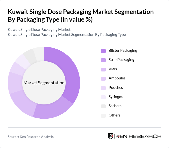 Kuwait Single Dose Packaging Market segmentation by Packaging Type.
