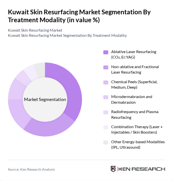 Kuwait Skin Resurfacing Market segmentation by Treatment Modality. Kuwait Skin Resurfacing Market segmentation by Treatment Modality.