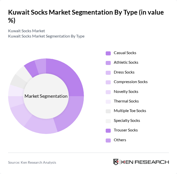 Kuwait Socks Market segmentation by Type.