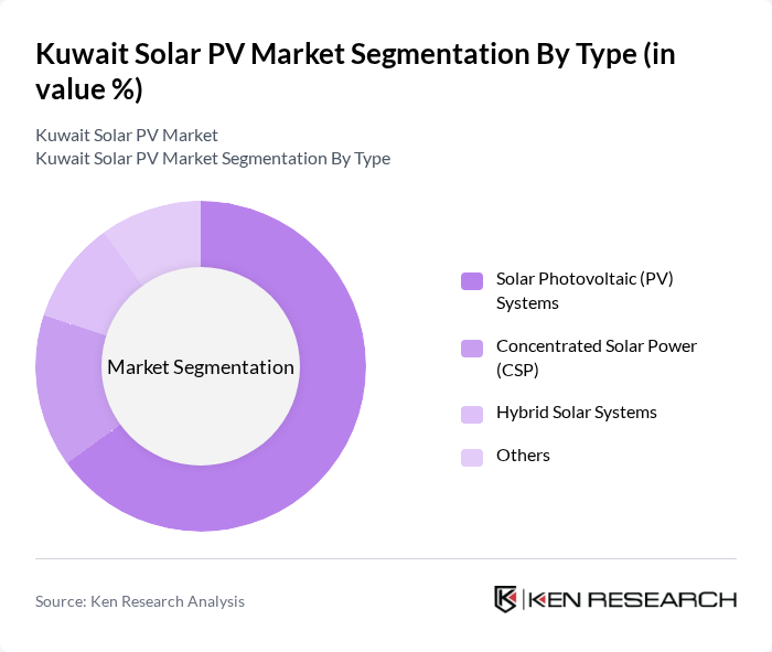 Kuwait Solar PV Market segmentation by Type.