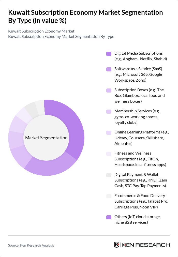Kuwait Subscription Economy Market segmentation by Type.