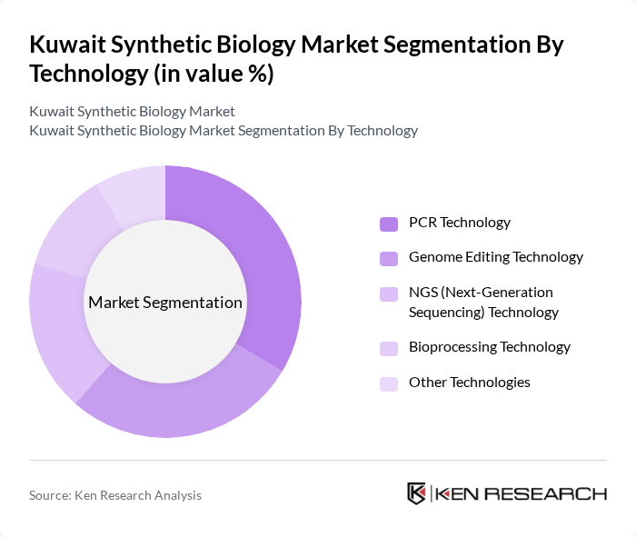 Kuwait Synthetic Biology Market segmentation by Technology.