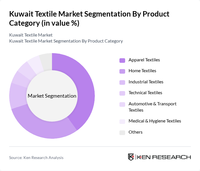 Kuwait Textile Market segmentation by Product Category.