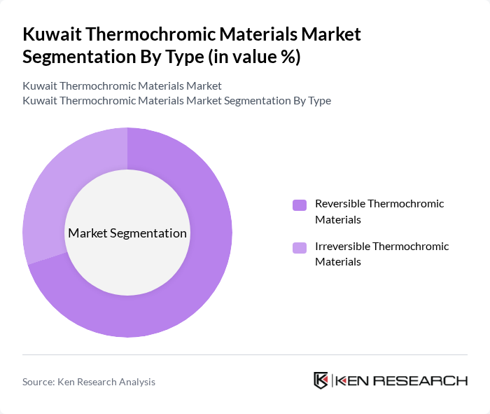 Kuwait Thermochromic Materials Market segmentation by Type.