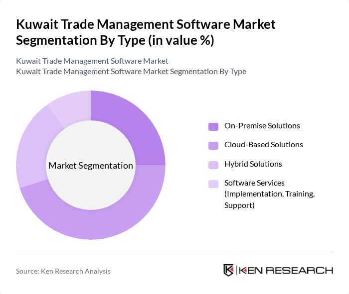 Kuwait Trade Management Software Market segmentation by Type.