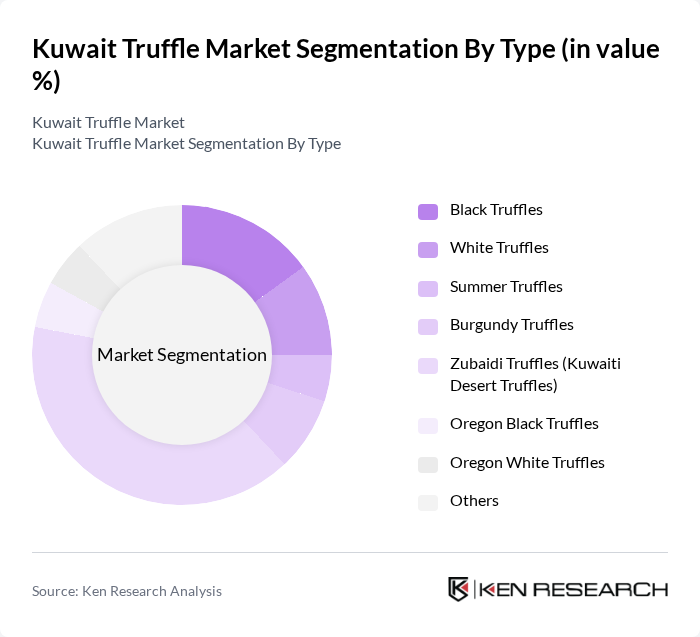 Kuwait Truffle Market segmentation by Type.