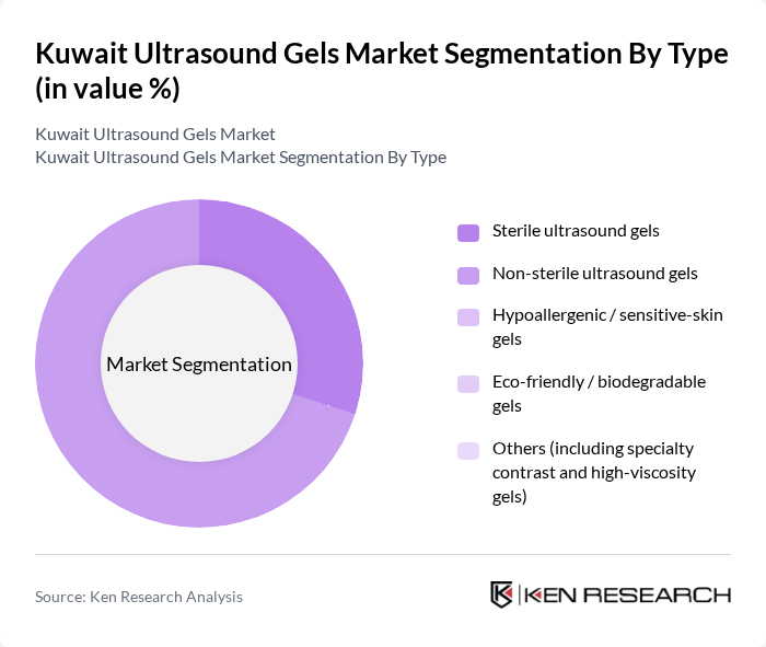 Kuwait Ultrasound Gels Market segmentation by Type. Kuwait Ultrasound Gels Market segmentation by Type.