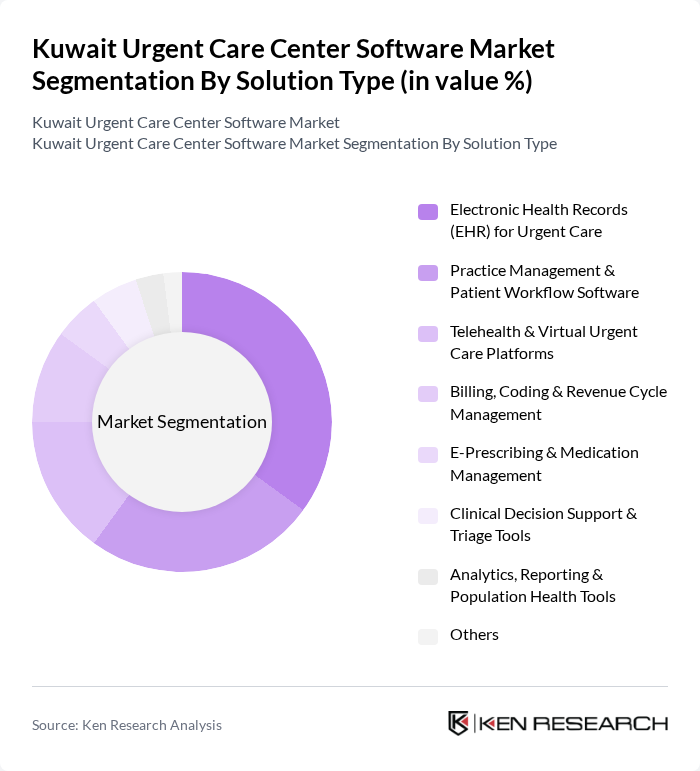 Kuwait Urgent Care Center Software Market segmentation by Solution Type. Kuwait Urgent Care Center Software Market segmentation by Solution Type.