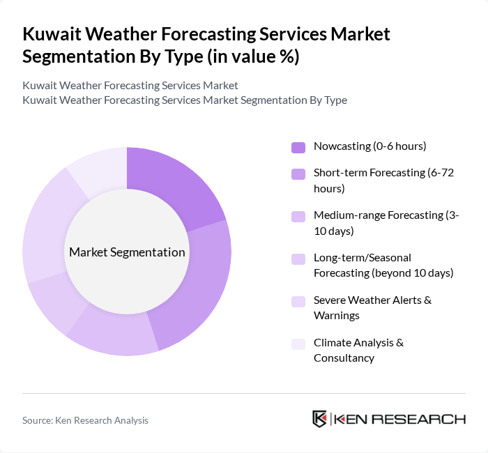 Kuwait Weather Forecasting Services Market segmentation by Type. Kuwait Weather Forecasting Services Market segmentation by Type.