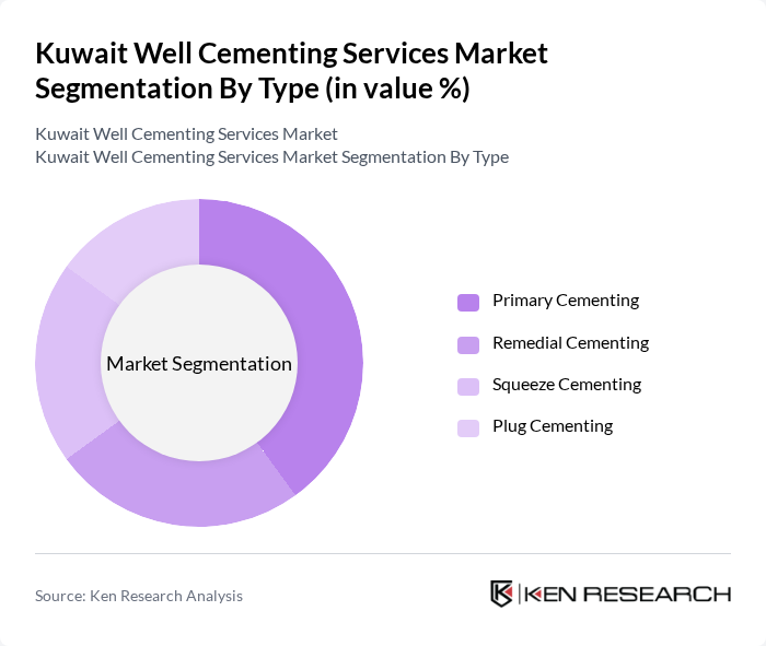 Kuwait Well Cementing Services Market segmentation by Type.