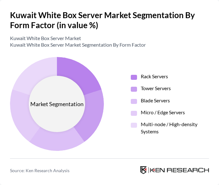 Kuwait White Box Server Market segmentation by Form Factor.