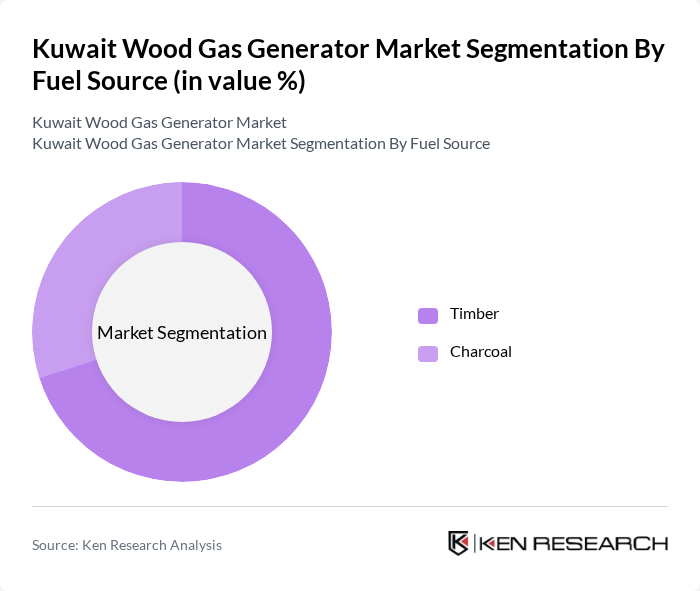 Kuwait Wood Gas Generator Market segmentation by Fuel Source.