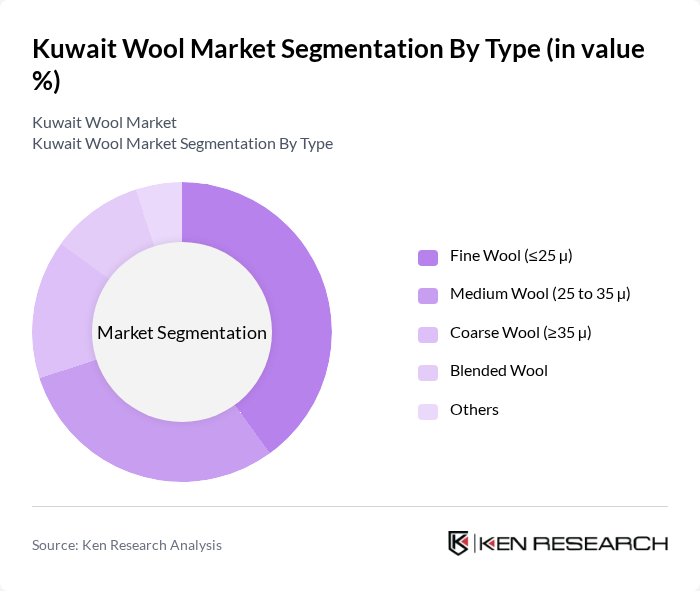 Kuwait Wool Market segmentation by Type.