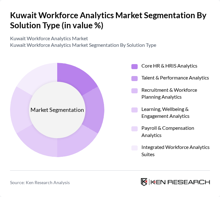 Kuwait Workforce Analytics Market segmentation by Solution Type. Kuwait Workforce Analytics Market segmentation by Solution Type.