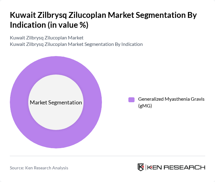 Kuwait Zilbrysq Zilucoplan Market segmentation by Indication. Kuwait Zilbrysq Zilucoplan Market segmentation by Indication.
