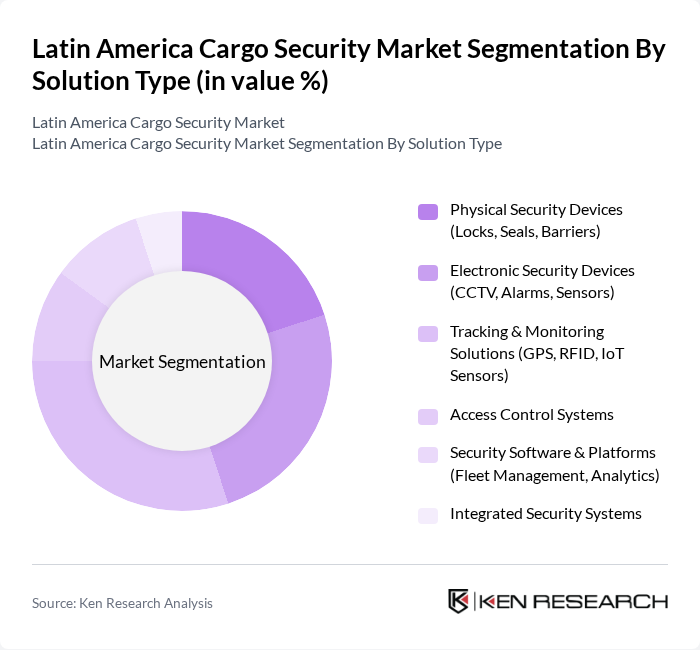 Latin America Cargo Security Market segmentation by Solution Type.