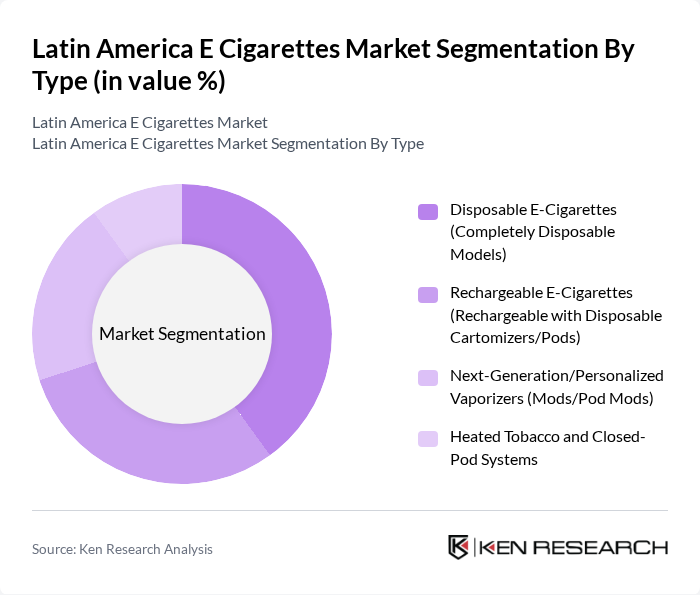 Latin America E Cigarettes Market segmentation by Type.