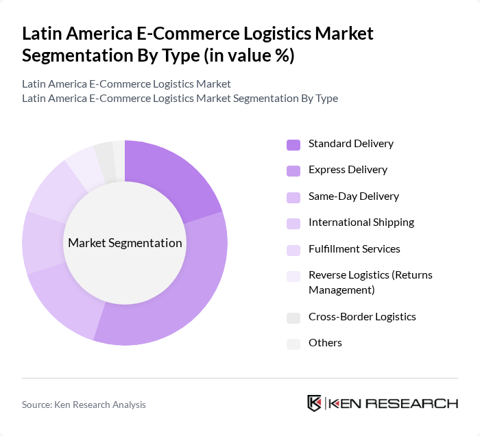 Latin America E-Commerce Logistics Market segmentation by Type. Latin America E-Commerce Logistics Market segmentation by Type.