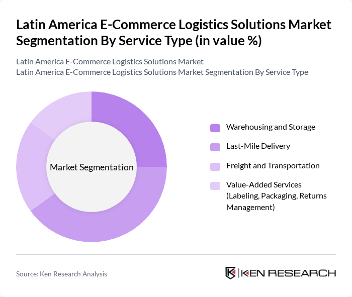 Latin America E-Commerce Logistics Solutions Market segmentation by Service Type.