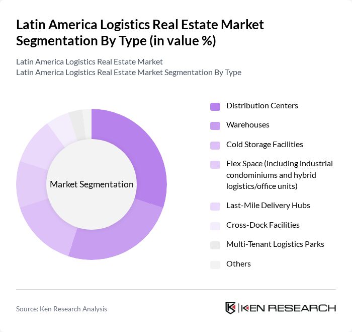 Latin America Logistics Real Estate Market segmentation by Type.