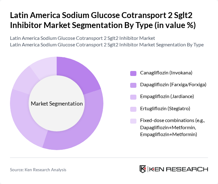Latin America Sodium Glucose Cotransport 2 Sglt2 Inhibitor Market segmentation by Type.
