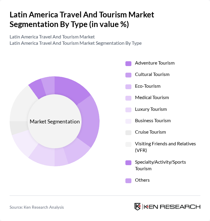 Latin America Travel And Tourism Market segmentation by Type.