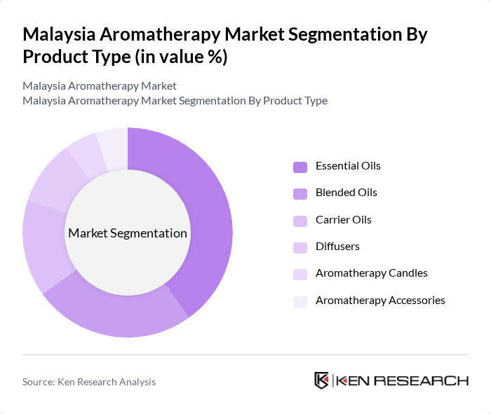Malaysia Aromatherapy Market segmentation by Product Type.