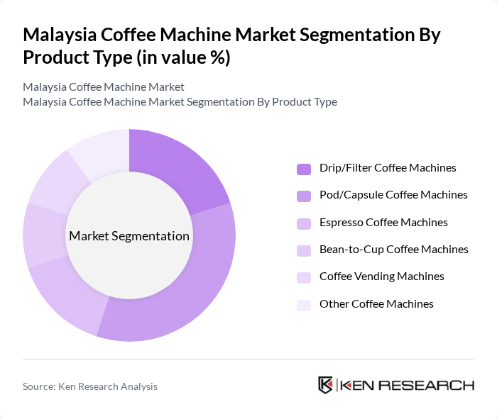 Malaysia Coffee Machine Market segmentation by Product Type.